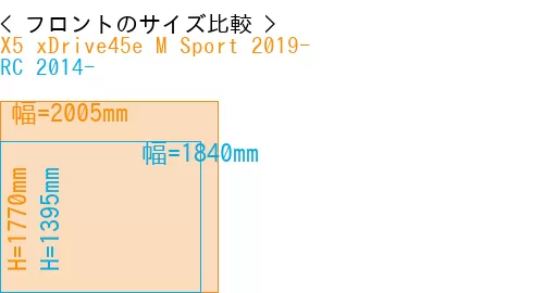 #X5 xDrive45e M Sport 2019- + RC 2014-